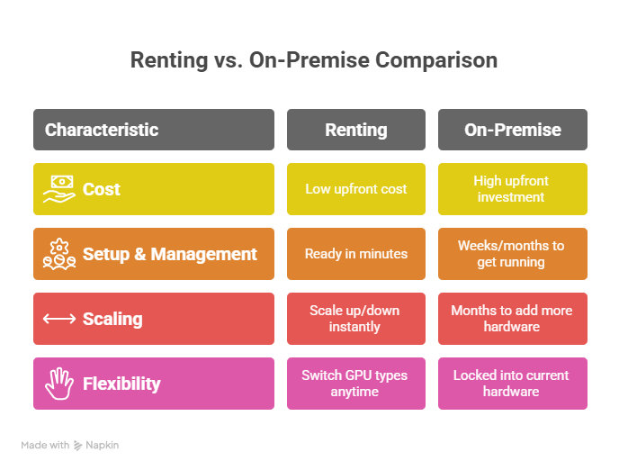 gpu-rent-vs-onprem.png
